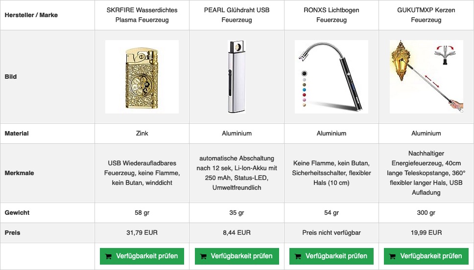 Plasmafeuerzeug, Lichtbogenfeuerzeug und Elektro Feuerzeug Varianten