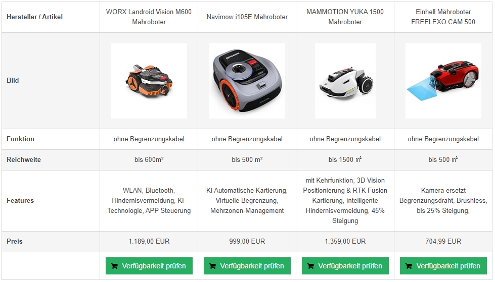 Amazon Tabelle Rasenmäher-Roboter